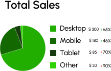 Pie chart illustration