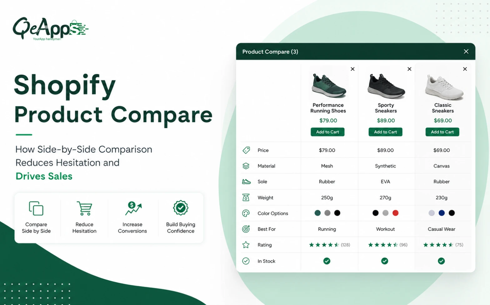 Shopify Product Compare app showing side-by-side product comparison to help customers choose the right product and boost conversions.